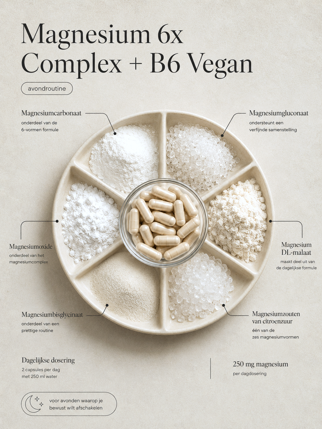 Magnesium 6x Complex ingrediënten